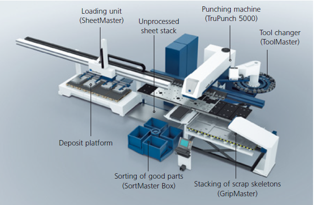 Power Press Machine (1)