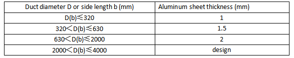 Plech hliníkové potrubí Výroba (2)