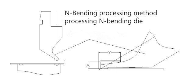 CNC ohýbačka