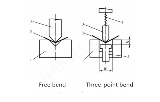 CNC hydraulická ohýbačka