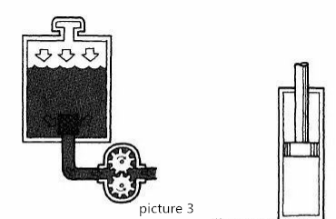 Princip hydraulického systému (3)