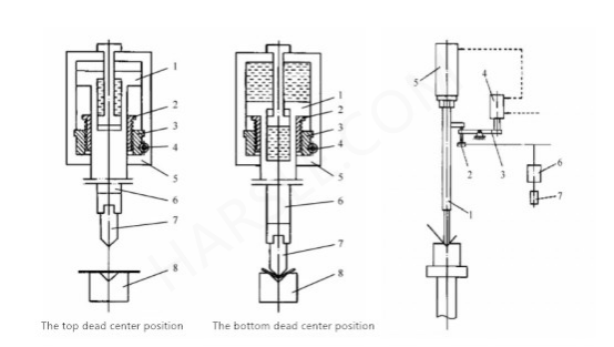 CNC hydraulická ohýbačka