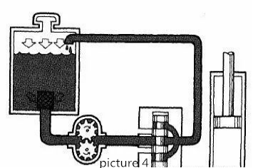 Princip hydraulického systému (4)