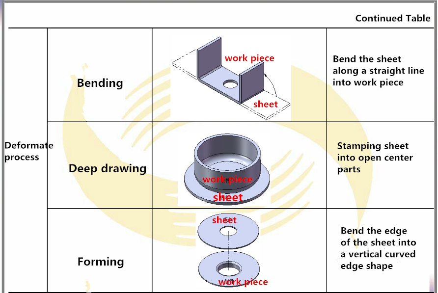 Razítko tisk a Basic Process (2)