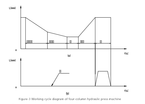 Schéma hydraulického lisu