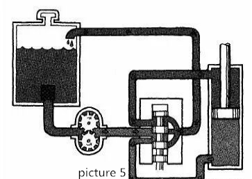 Princip hydraulického systému (5)