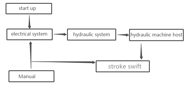 Schéma hydraulického lisu