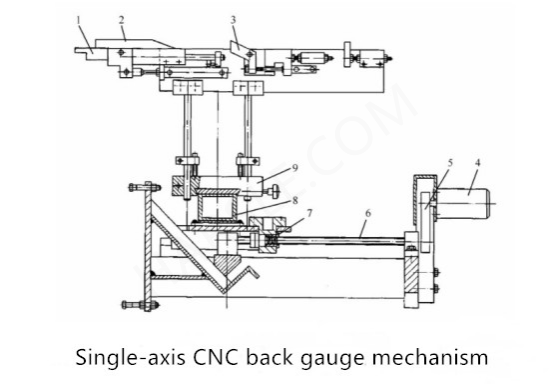 CNC hydraulická ohýbačka