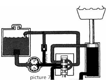 Princip hydraulického systému (7)