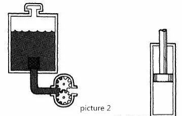 Princip hydraulického systému (2)