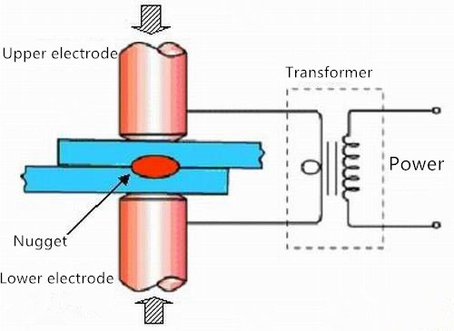 Svařovací způsob laserového svařovacího zařízení (1)