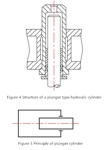 Schéma hydraulického lisu