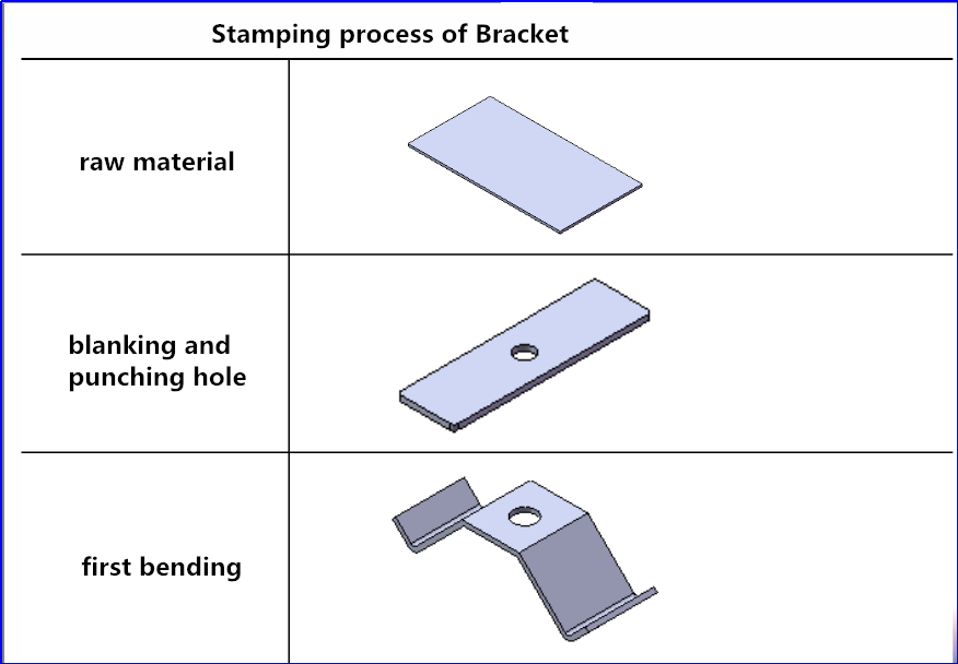 Razítko tisk a Basic Process (4)