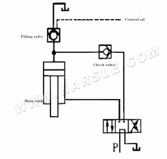 Analýza poruch čtyřsloupového hydraulického lisu