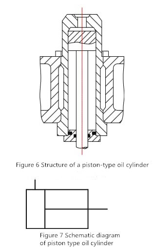 Schéma hydraulického lisu