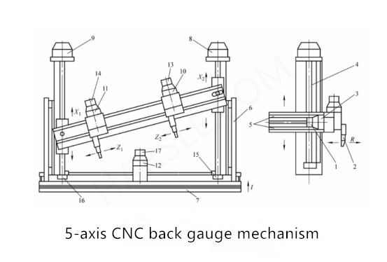 CNC hydraulická ohýbačka