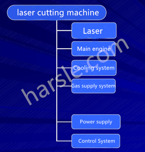 Konstrukce laserových řezacích strojů