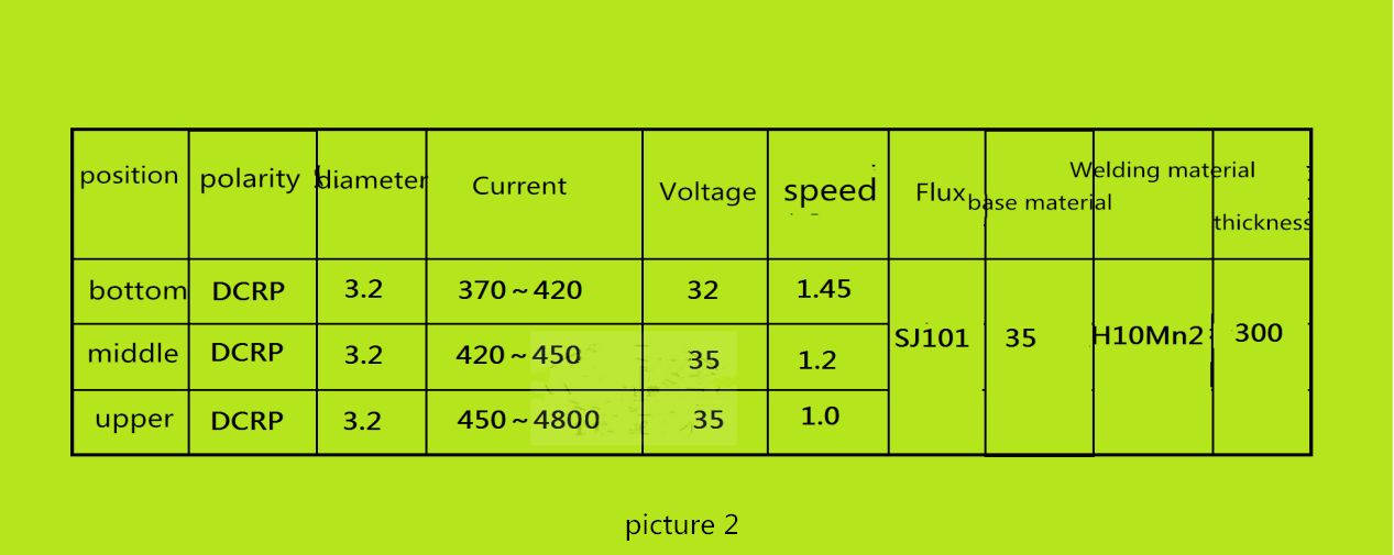 Úzký mezera ponořeného svařování oblouku pro blok hydraulického stroje 