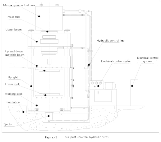 Schéma hydraulického lisu