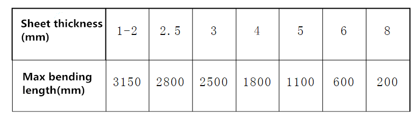 Základní sekvence zpracování plechu (2)