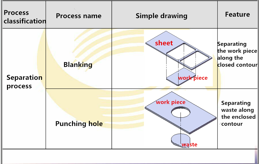 Razítko tisk a Basic Process (1)